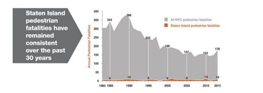 staten island pedastrian